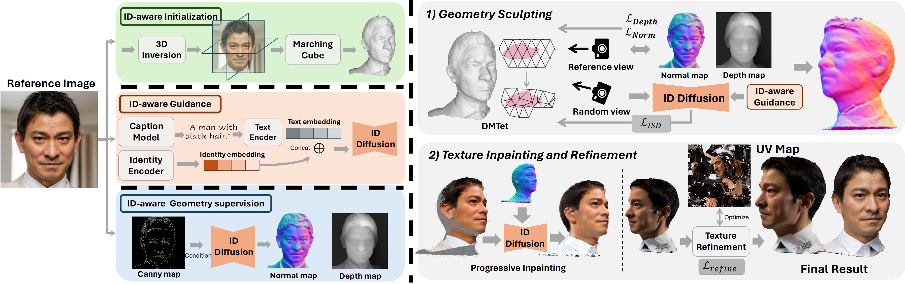 Interpolate start reference image.